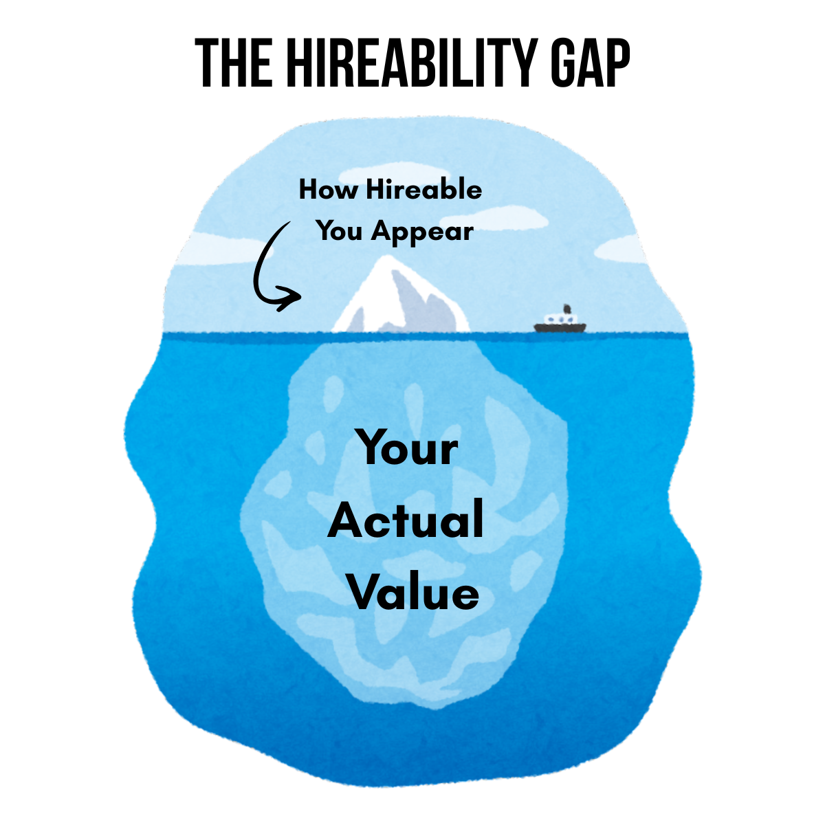 You're Not Underqualified. You're Under-Positioned. (The Hireability Gap, Explained.)