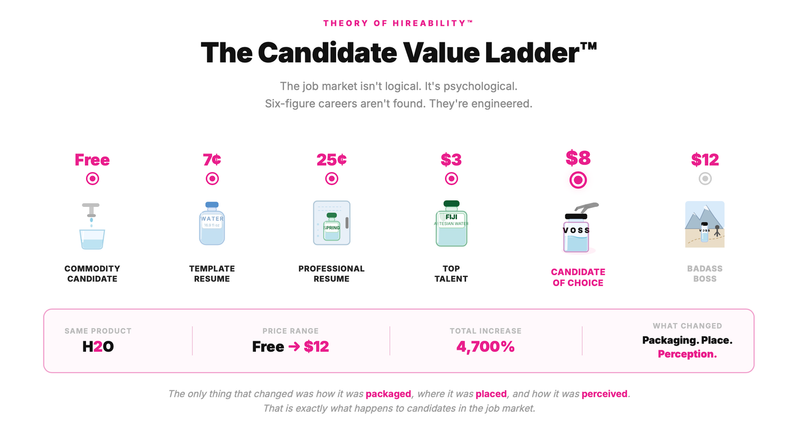 Senior Corporate Leaders: What If the Key to Your Six-Figure Remote Career Isn't a Resume?