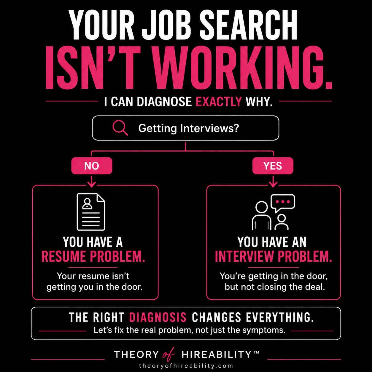 200 Applications, Zero Responses: Why You're Not Hearing Back, and How to Get on the Shortlist
