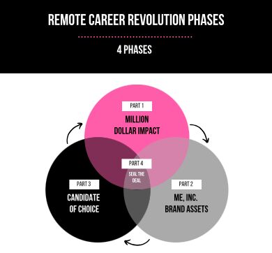 600 Applicants and the Recruiter Still Came to Him: The 4-Phase Candidate of Choice System