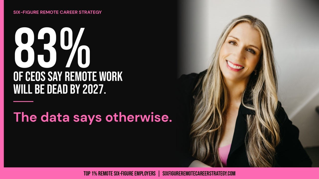 The CEOs Called Remote Work Dead. It Grew 32% Anyway.
