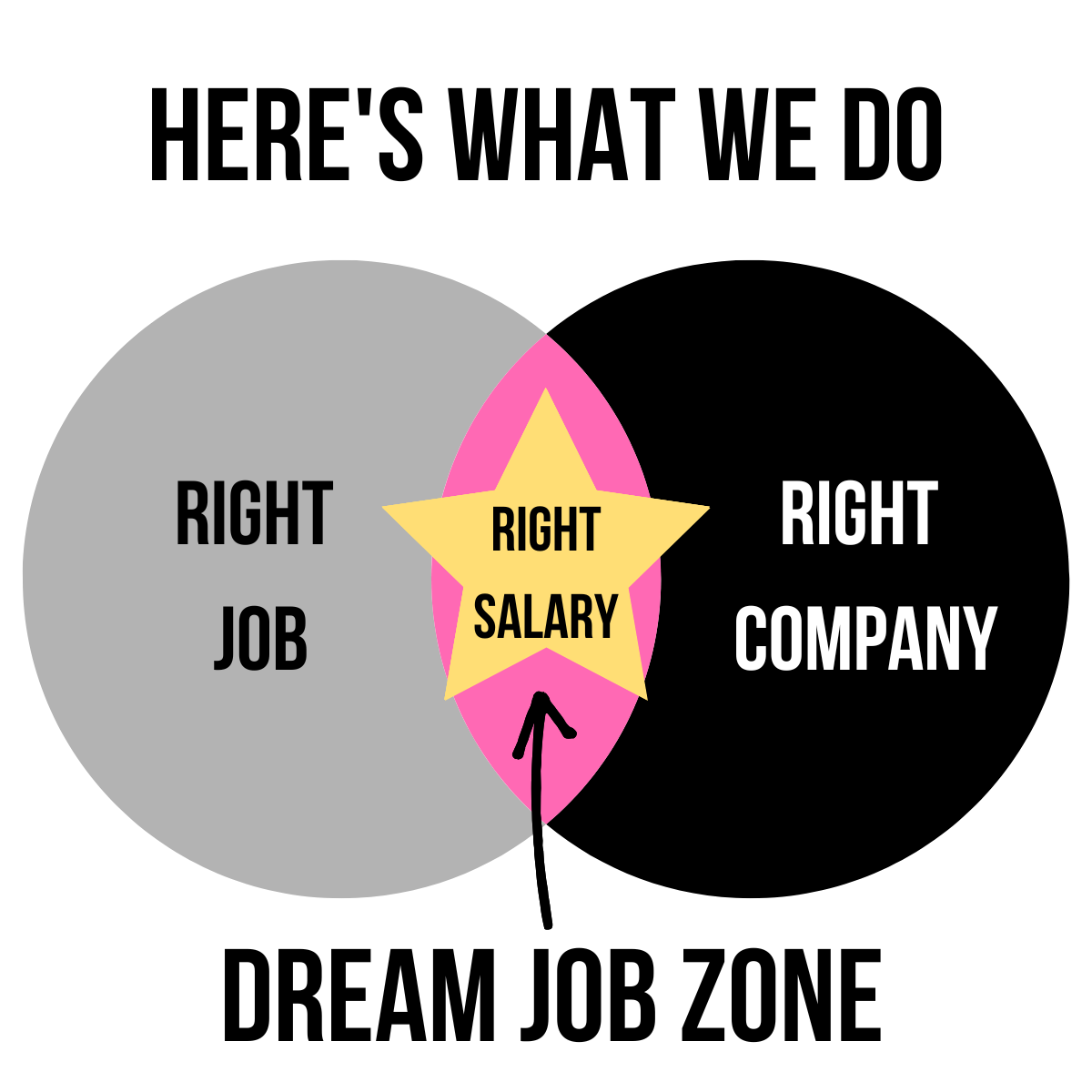 Choose Your Boss Like Your Life Depends On It (The Dream Job Zone)