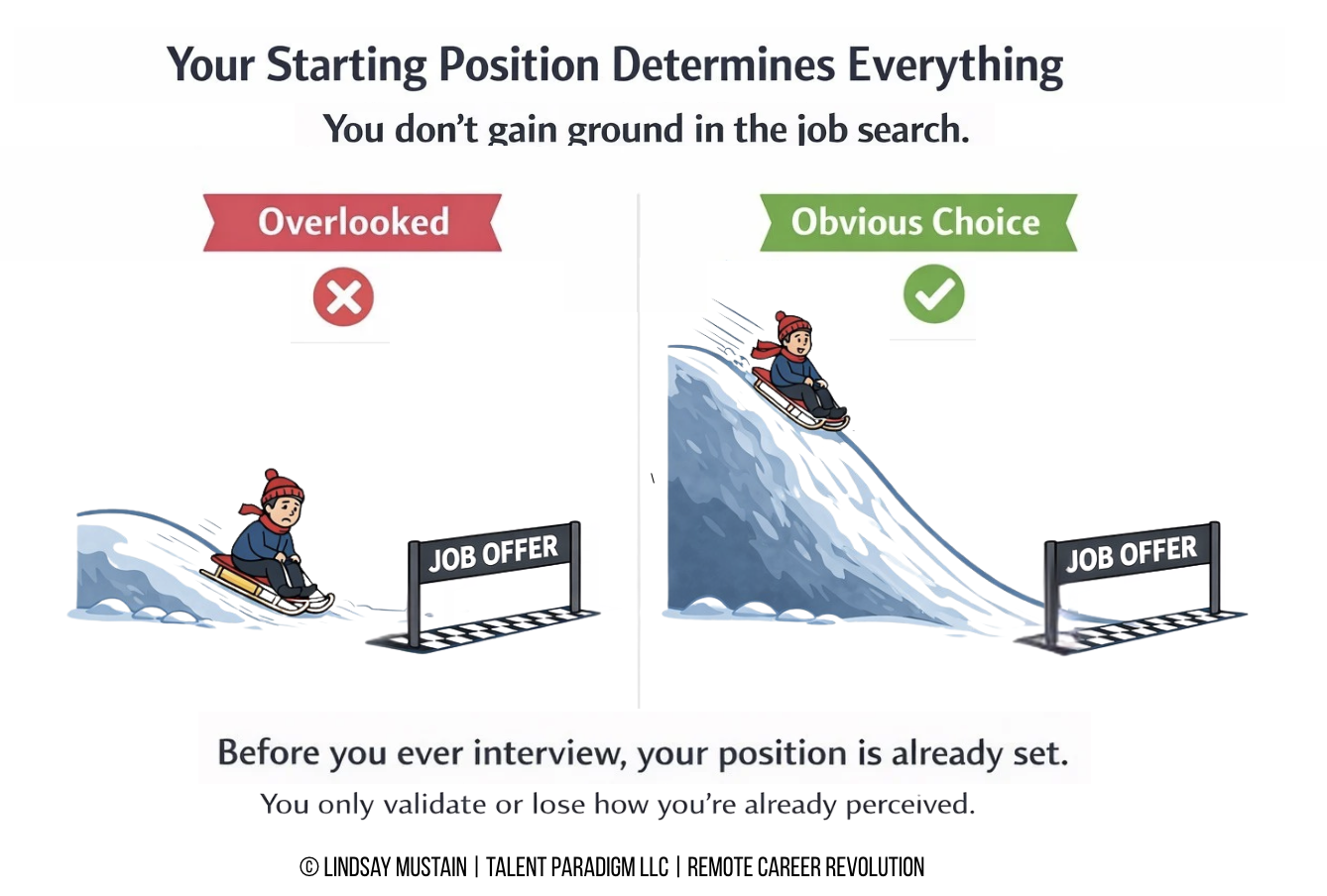 Sledding comparison graphic showing an overlooked candidate versus the obvious choice reaching the job offer