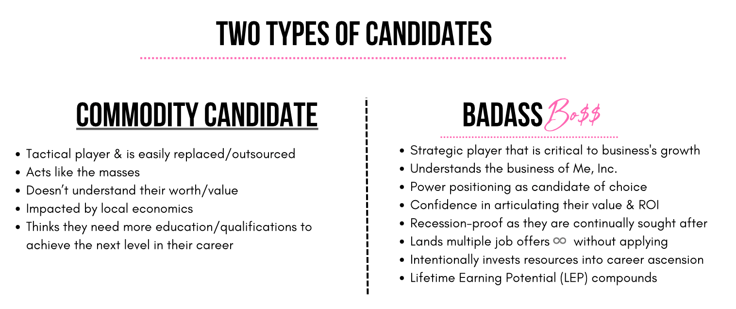 Comparison chart of the Commodity Candidate versus the Badass Boss