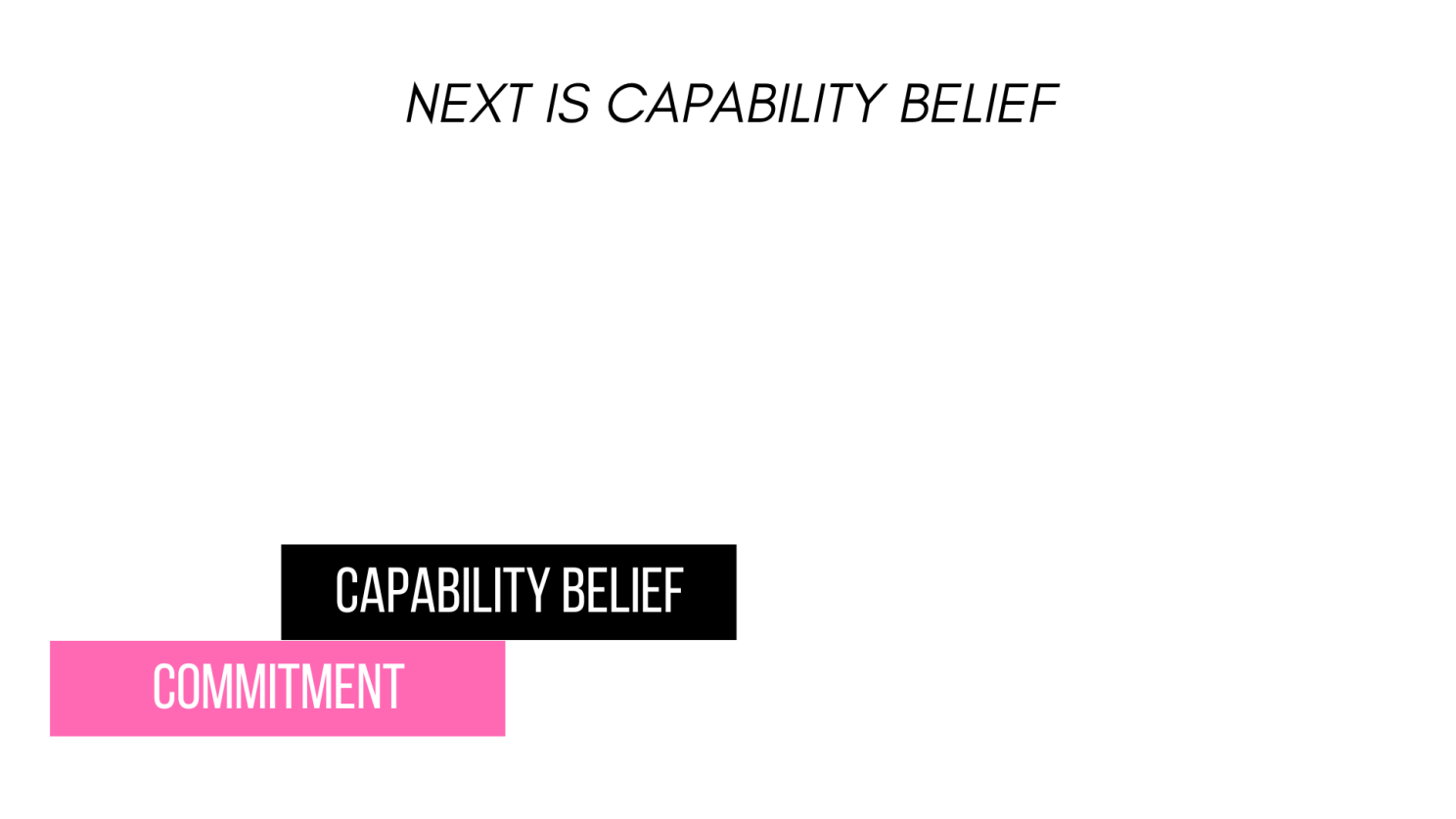 Stair step graphic with Commitment and Capability Belief