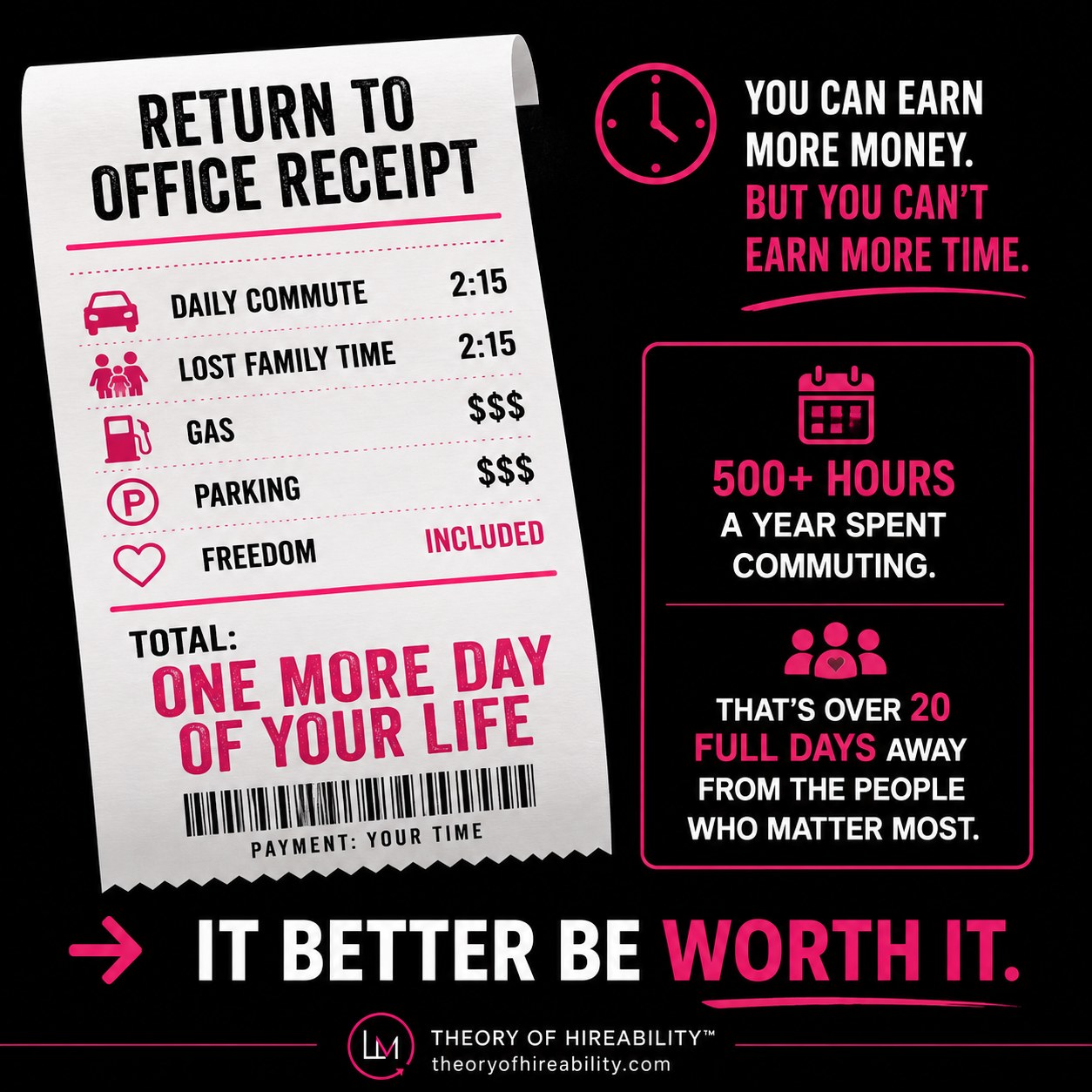 If You Are Forcing People Back Into The Office, You Better Also Be Including A Pay Raise