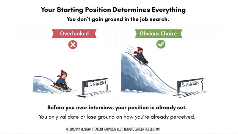 The Interview Doesn't Decide Who Gets Hired. Your Starting Position Does.
