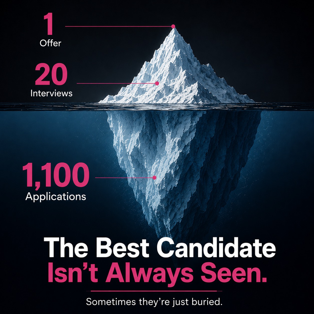 If I Were a Recruiter Today, I'd Hate the Easy Apply Button