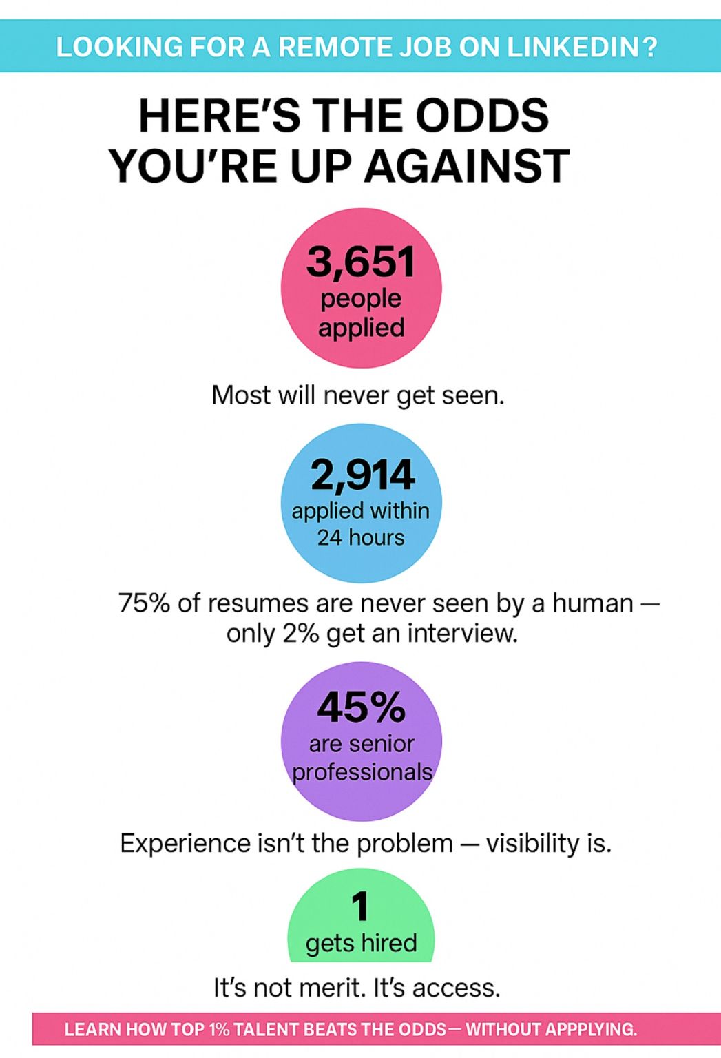 Looking for a Remote Job on LinkedIn? Here Are the Odds You're Up Against