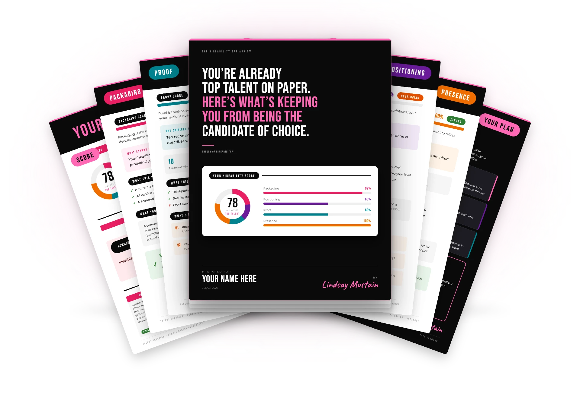 Hireability Gap Audit report pages showing the Hireability Score card and four-pillar diagnostic